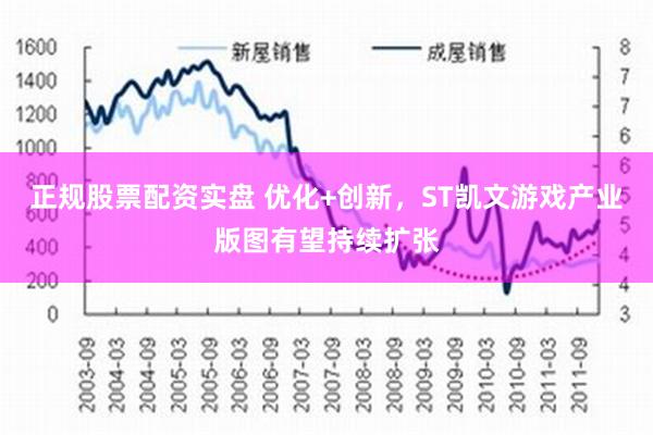 正规股票配资实盘 优化+创新，ST凯文游戏产业版图有望持续扩张