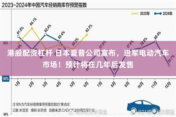 港股配资杠杆 日本夏普公司宣布，进军电动汽车市场！预计将在几年后发售