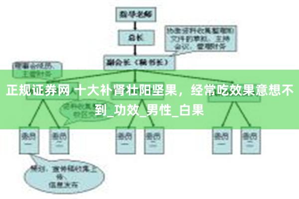 正规证券网 十大补肾壮阳坚果，经常吃效果意想不到_功效_男性_白果