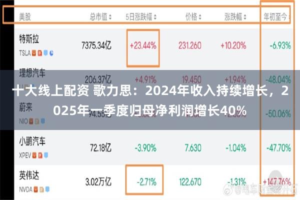 十大线上配资 歌力思：2024年收入持续增长，2025年一季度归母净利润增长40%