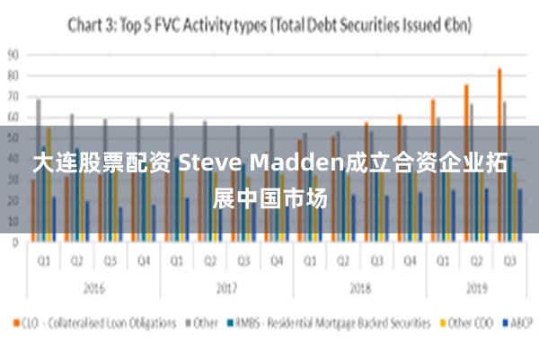 大连股票配资 Steve Madden成立合资企业拓展中国市场