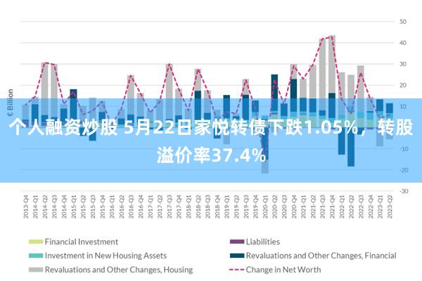 个人融资炒股 5月22日家悦转债下跌1.05%，转股溢价率37.4%