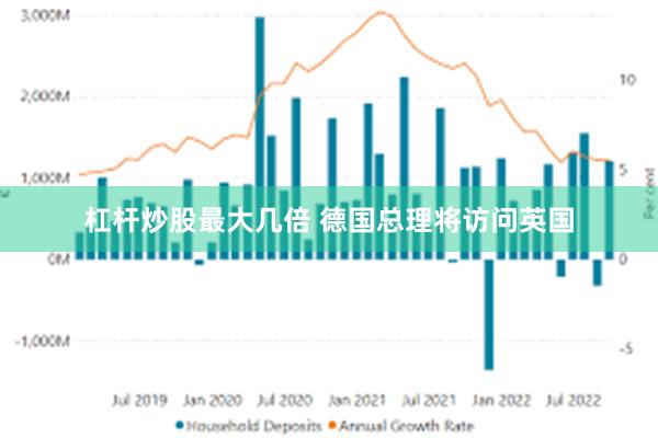 杠杆炒股最大几倍 德国总理将访问英国