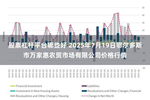 股票杠杆平台哪些好 2025年7月19日鄂尔多斯市万家惠农贸市场有限公司价格行情